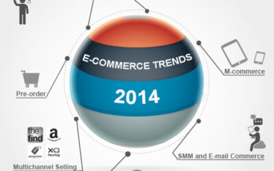 L’E-COMMERCE IN CONTINUA CRESCITA CON UN FATTURATO DI 13 MLD NEL 2014