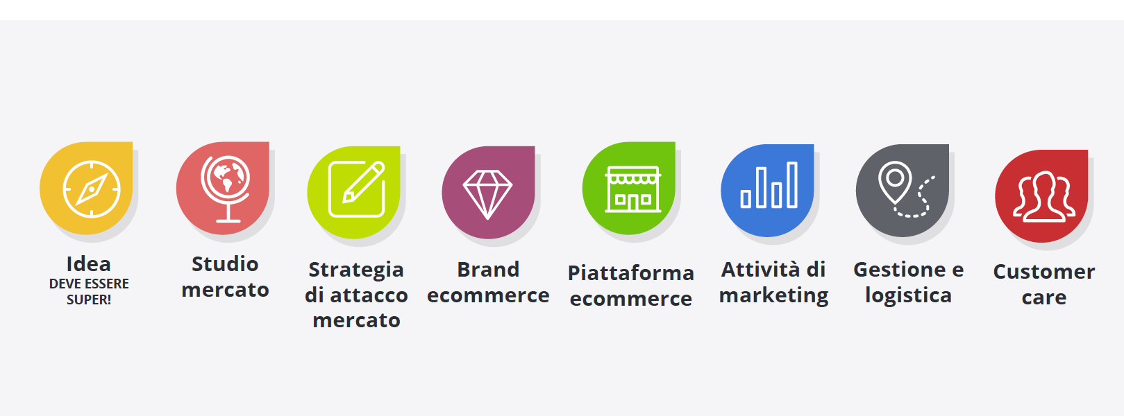e-commerce